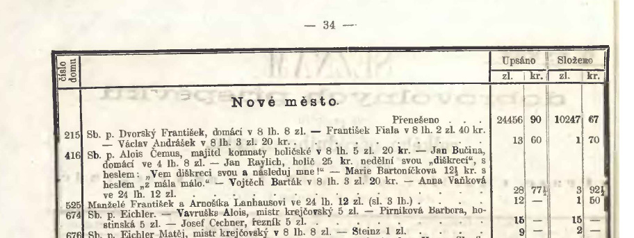 Jan Raylich ů přísěvek na zlatou kapličku